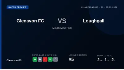 Glenavon FC, sitting fifth in the Championship with 14 points, welcome 11th-placed Loughgall to Mourneview Park on Friday...