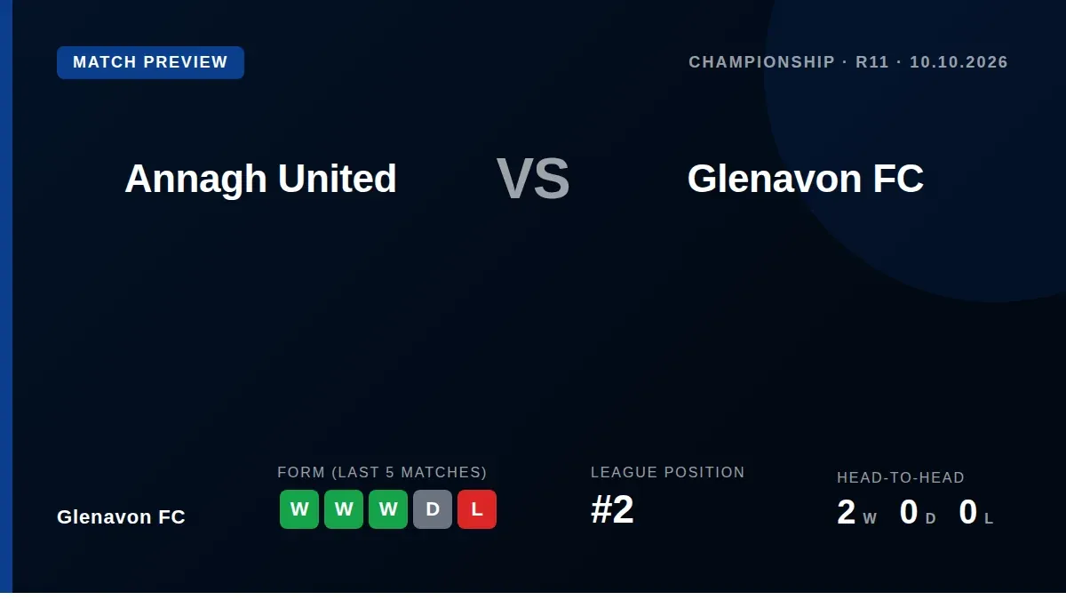 Glenavon FC, second in the Championship, visit league leaders Annagh United on Saturday aiming to close a one-point gap...