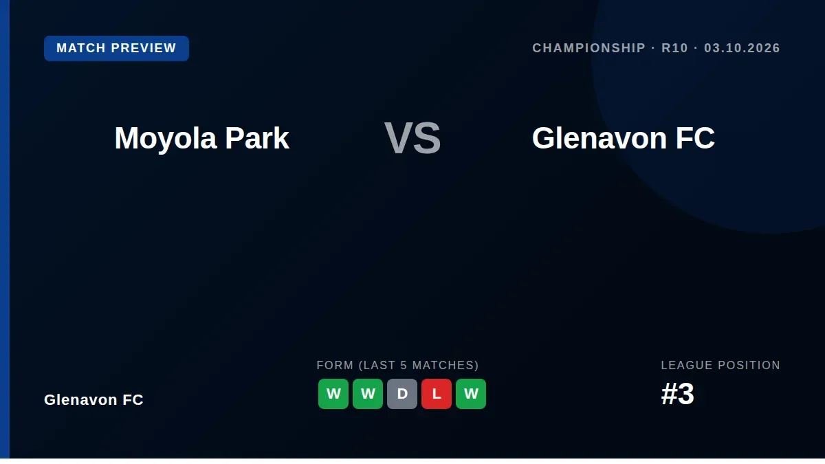 Glenavon manager Michael O'Connor is confident his third-placed side can beat Moyola Park on Saturday, citing a recent...